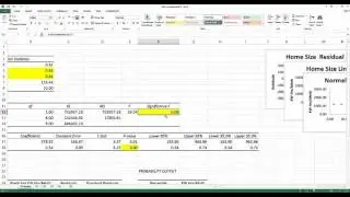 Why and how to use excel to generate the second-order regression model