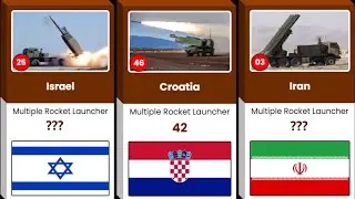 Multiple Launch Rocket Projector Strength by Country 2025