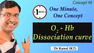 #Shorts Oxygen - Hemoglobin dissociation Curve I NEET I Dr Kunal Tatte (KT)