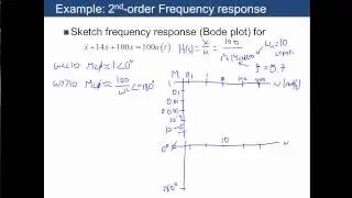 More examples 1st, 2nd order frequency response