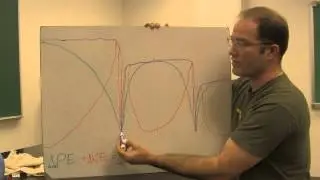 Conservation of Energy II