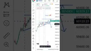 29 April | Nifty 50 Option Trading OnlyShorts #trading #forex #bitcoin #money #trader #stockmarket