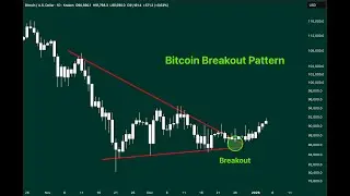 Bitcoin Looks Weak &hellip; But This Breakout Changes Everything