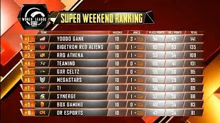PMWL W1D4 OVERALL STANDINGS🔥🔥🔥|SUPER WEEKEND RANKINGS|PMWL OVERALL STANDINGS| ORANGE ROCK |FS