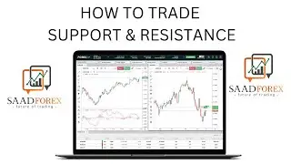 Yadda Ake Trading Support And Resistance a Forex Hausa