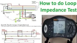 How to check Loop Impedance | Earth Fault Current | PSC Test | Prospective Earth Fault