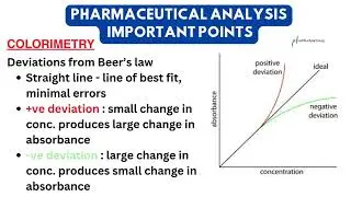 Colorimetry - Spectroscopy - Pharmaceutical Analysis :- Quick revision