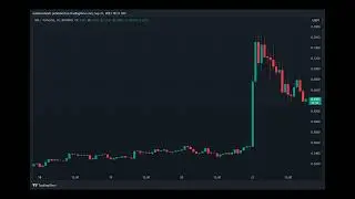 Immutable (IMX) Up By 23% In A Single Day, Analyst Suspects Market Manipulation