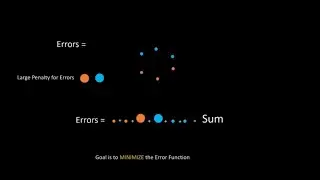Intro to Neural Networks Part 3