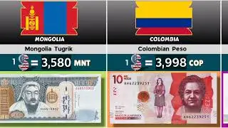 50 Weakest Currencies in the World | USD Comparison 2025
