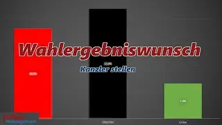 INSA-Meinungstrend: Gr&uuml;ner Kanzler NICHT gew&uuml;nscht!