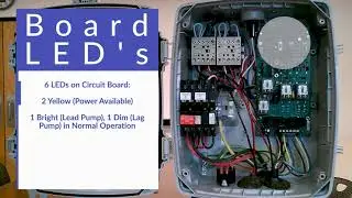 E/One Sentry Alarm Panels: T260 for Duplex Grinder Pump Stations