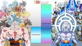 Goku VS All Angels POWER LEVELS Over The Years (All Forms)