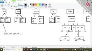 Session_15 : Pointer Arithmetic in C  | C Language Tutorial