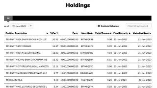 Circle Restarts U.S. Treasury Purchases in BlackRock-Managed USDC Reserve Fund