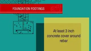 Building hurricane-resilient foundations. to the Bahamas Building Code