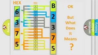 DTC GMC B2375-06 Short Explanation