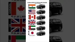 One car, many prices #toyotalandcruiser