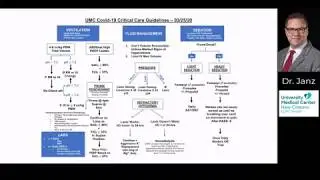 4-7-2020 Covid Critical care updates from the front lines in New Orleans