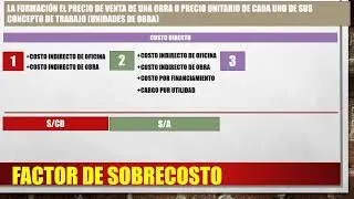 Facor de Sobrecosto DAPU