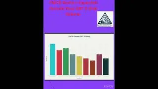 FMCG Sector: Expected Growth Post GST 2-Slab Reform | Aditya&rsquo;s Financial Insights