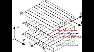 Introduction to cadec-online.com #4 : Laminate Stiffness