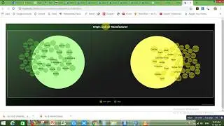 Animation Bubble chart with R |Animation plot with R| Bubble chart by R | ggplot2 | latest R package