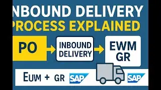 SAP EWM Inbound Delivery Process | Step-by-Step from Purchase Order - Goods Receipt in S/4HANA & EWM