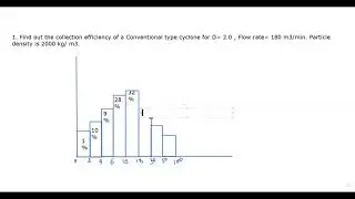 Air and Noise Pollution and Control by Mr. Sandip Nandi