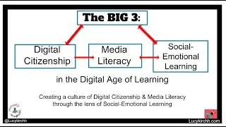 DigCit Week 2023 Video: @Lucykirchh SEL & DigCit