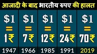 1947 के बाद भारतीय रुपए में गिरावट के कारण और इतिहास | Devaluation of Indian Rupee's History