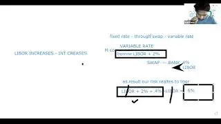 Day 6 Interest Rate Swap