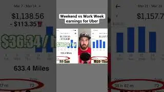 Huge earnings difference on weekdays vs weekend for Uber
