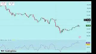 สไนสอนเทรด: Rally-Base-Drop คืออะไร? รู้แล้วเห็นแรงขายชัดขึ้นครับ