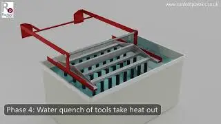 Custom Plastic Dip Moulding Process