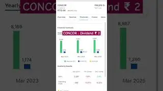 CONCOR : Dividend 2025