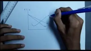 subnormal profit under monopoly