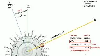 COMPASS ERROR