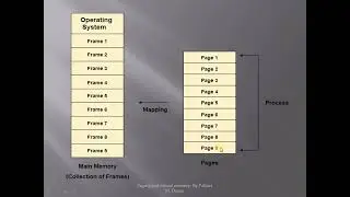 Paging and virtual memory