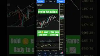 Today gold chart pattern bearish flag/forex trading/ trading /Skills/analysis/strategy/#stockmarket