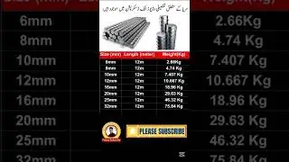 Weight of Different Steel Bars //10mm 12 mm 16 mm 20 mm 25 mm// #viral #shortvideo #ytshorts #shorts