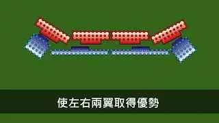 簡述古代軍事戰術