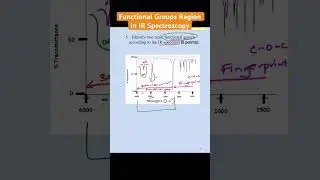 Functional Groups Region in IR Spectroscopy