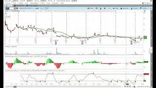 Canoo GOEV Stock technical indicators in stock market for swing and options trading