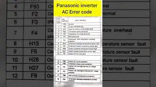 Panasonic inverter AC Error code #airconditioner #errorcode #panasonicac