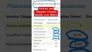Gopal Snacks IPO - Final Subscription Status + GMP #shorts #gopalsnacksipo #gopalnamkeenipo