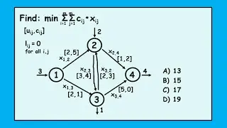 Least Cost Routing 2
