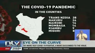 141 more people test positive for COVID-19 in Kenya