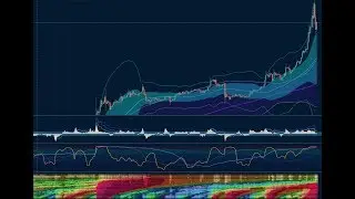 Weekly 50 MA Bitcoin Short Post Mortem Autopsy