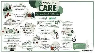 Connecting Care: The Maine eConsult Pilot Program
